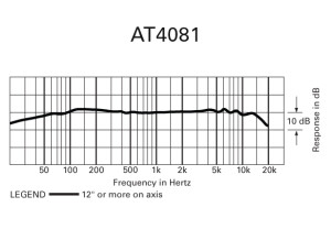 AT4081 frequency response