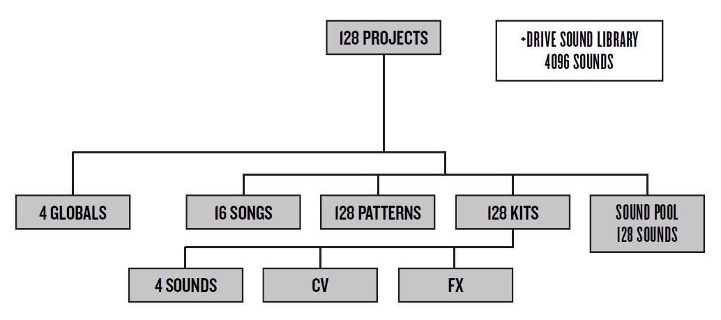 Elektron Analog Keys
