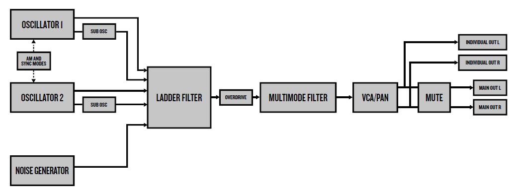 Elektron Analog Keys