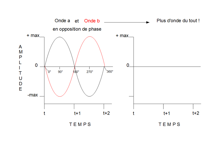 Synth&egrave;se sonore