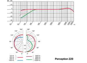 Perception 220 frequency response
