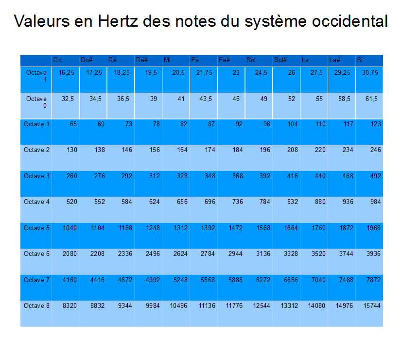 La synth&egrave;se sonore