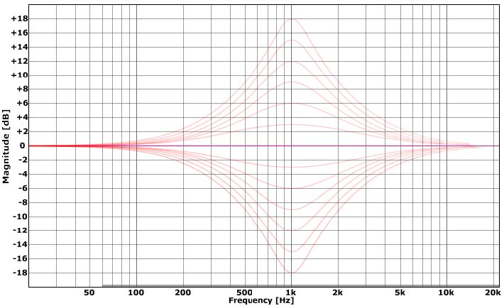 Variety of Sound / Tokyo Dawn Labs SlickEQ 