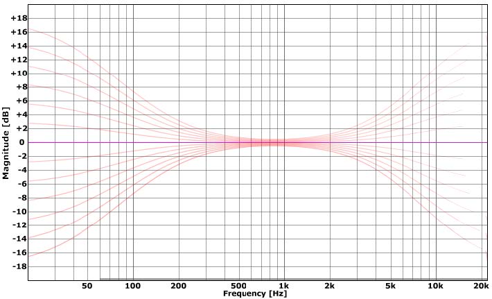 Variety of Sound / Tokyo Dawn Labs SlickEQ 