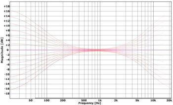 Variety of Sound / Tokyo Dawn Labs SlickEQ Variety of Sound / Tokyo Dawn Labs SlickEQ