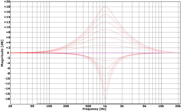 Variety of Sound / Tokyo Dawn Labs SlickEQ "Gentleman's Edition"