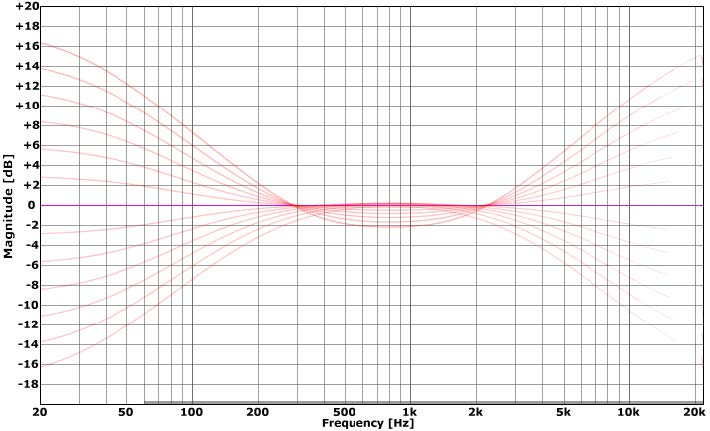 Variety of Sound / Tokyo Dawn Labs SlickEQ "Gentleman's Edition"
