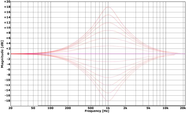 Variety of Sound / Tokyo Dawn Labs SlickEQ "Gentleman's Edition"