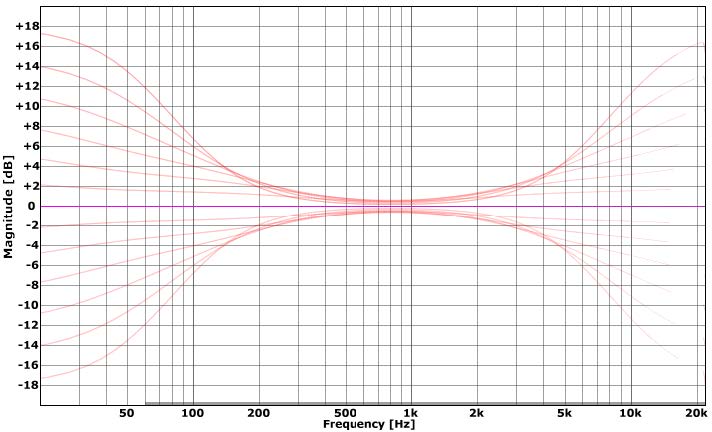 Variety of Sound / Tokyo Dawn Labs SlickEQ "Gentleman's Edition"