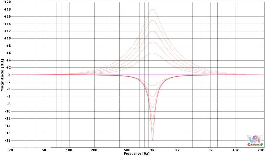 Variety of Sound / Tokyo Dawn Labs SlickEQ 