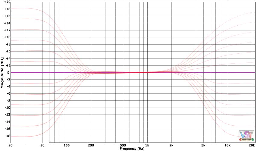 Variety of Sound / Tokyo Dawn Labs SlickEQ 