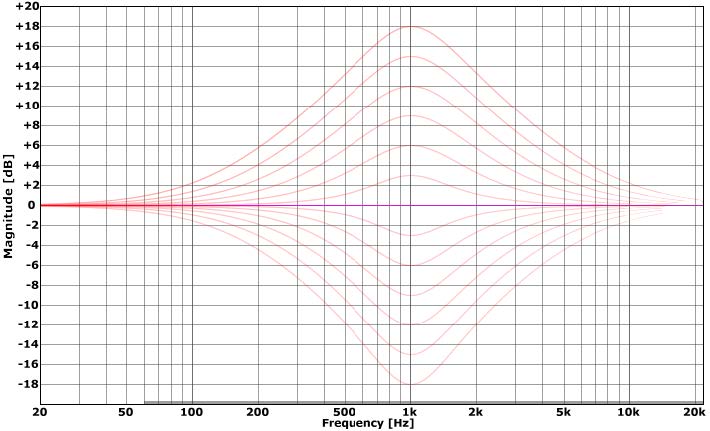 Variety of Sound / Tokyo Dawn Labs SlickEQ "Gentleman's Edition"