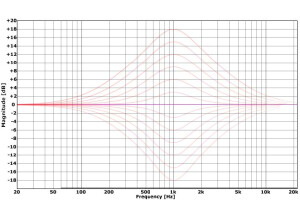 Variety Of Sound SlickEQ Gentleman’s Edition