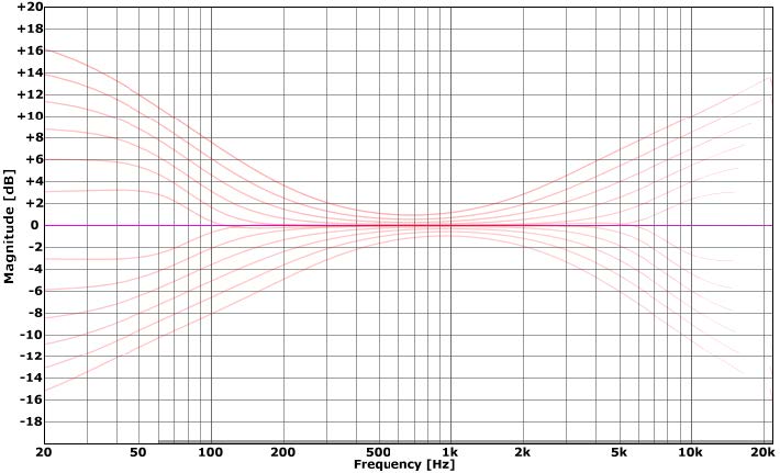 Variety of Sound / Tokyo Dawn Labs SlickEQ "Gentleman's Edition"