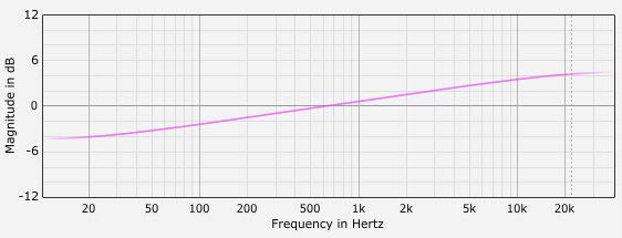 Variety of Sound / Tokyo Dawn Labs SlickEQ "Gentleman's Edition"