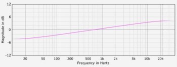 Variety of Sound / Tokyo Dawn Labs SlickEQ "Gentleman's Edition" Variety of Sound / Tokyo Dawn Labs SlickEQ "Gentleman's Edition"