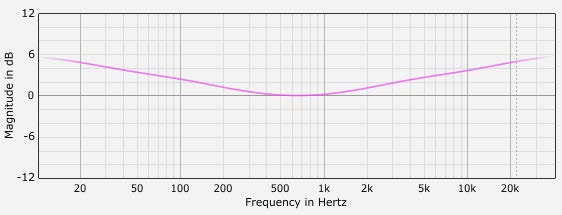 Variety of Sound / Tokyo Dawn Labs SlickEQ "Gentleman's Edition"