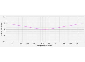 Variety Of Sound SlickEQ Gentleman’s Edition