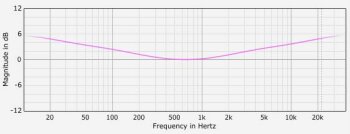 Variety of Sound / Tokyo Dawn Labs SlickEQ "Gentleman's Edition" Variety of Sound / Tokyo Dawn Labs SlickEQ "Gentleman's Edition"