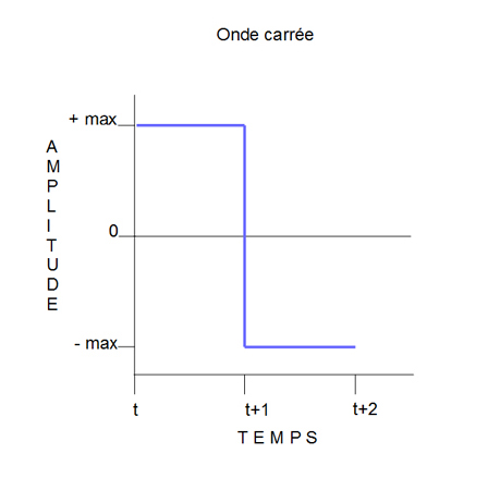 Synth&egrave;se Sonore