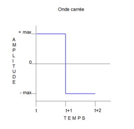 Synthèse Sonore Synthèse Sonore
