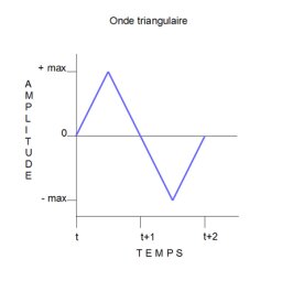 Synthèse Sonore Synthèse Sonore