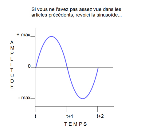 Synth&egrave;se Sonore