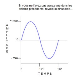 Synthèse Sonore Synthèse Sonore