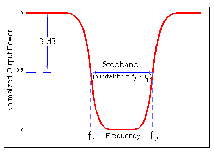 Les filtres en synth&egrave;se sonore