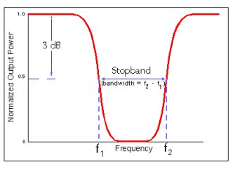 Les filtres en synthèse sonore Les filtres en synthèse sonore