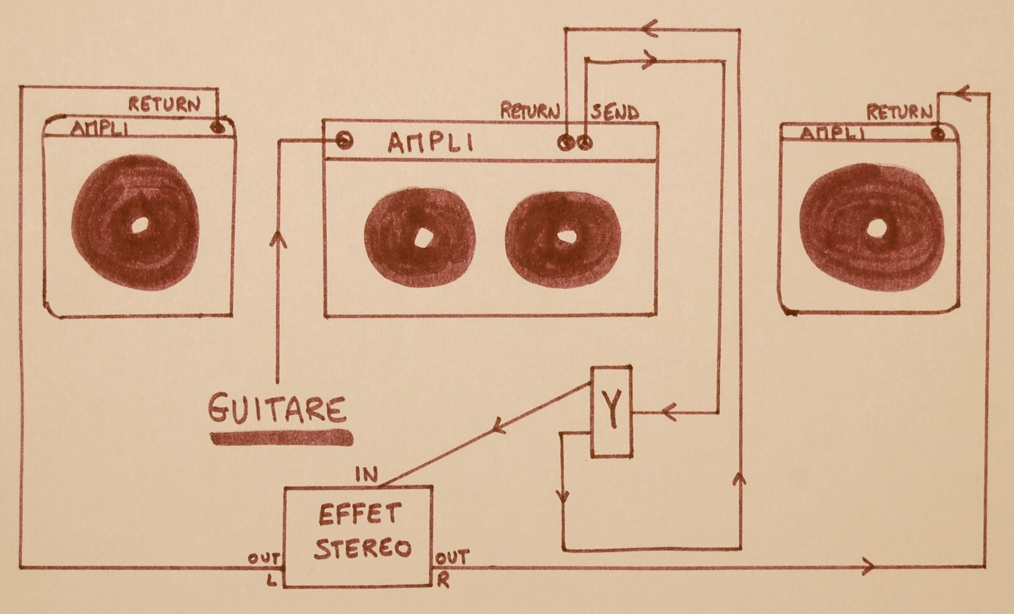 traitement audio wet/dry/wet