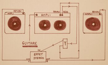 traitement audio wet/dry/wet traitement audio wet/dry/wet