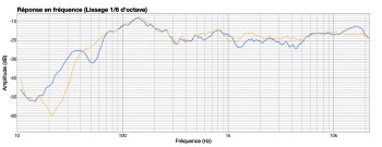 Focal Alpha 50 Focal Alpha 50