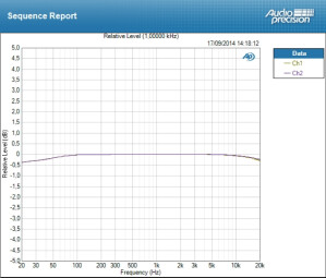 Resident Audio T4