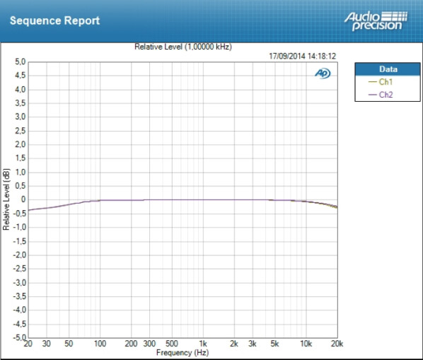 Resident Audio T4 Resident Audio T4