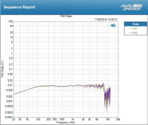 Resident Audio T4 Resident Audio T4