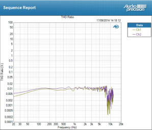 Resident Audio T4 Resident Audio T4