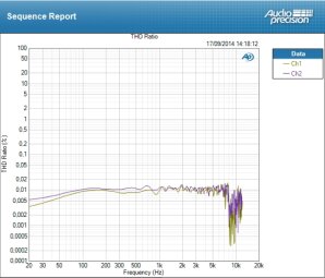 Resident Audio T4 Resident Audio T4