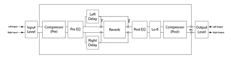 Eventide UltraReverb