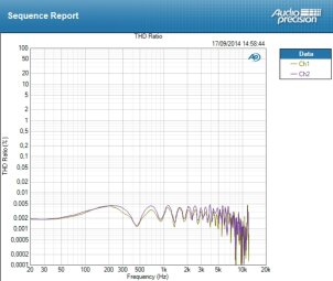 Zoom TAC-2 Zoom TAC-2