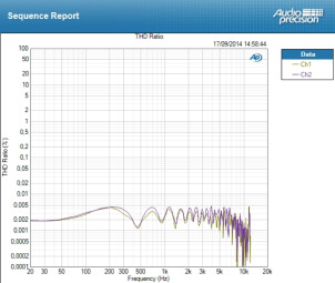 Zoom TAC-2 Zoom TAC-2