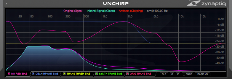 Zynaptiq Unchirp