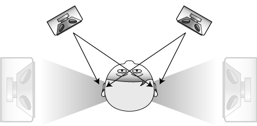 le panoramique en mixage audio