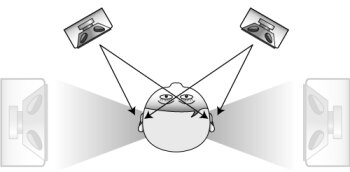 le panoramique en mixage audio le panoramique en mixage audio
