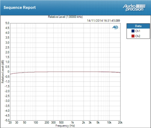 PreSonus Monitor Station v2 PreSonus Monitor Station v2