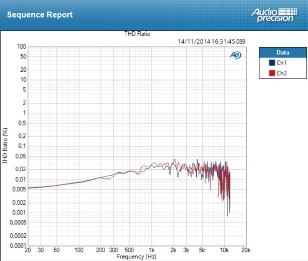 PreSonus Monitor Station v2 PreSonus Monitor Station v2