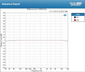 Antelope Audio Zen Studio Antelope Audio Zen Studio