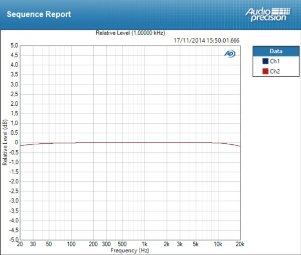 Antelope Audio Zen Studio Antelope Audio Zen Studio