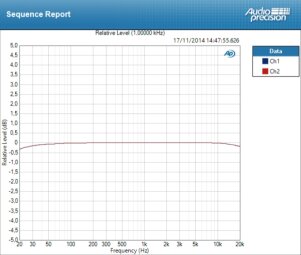 Antelope Audio Zen Studio Antelope Audio Zen Studio