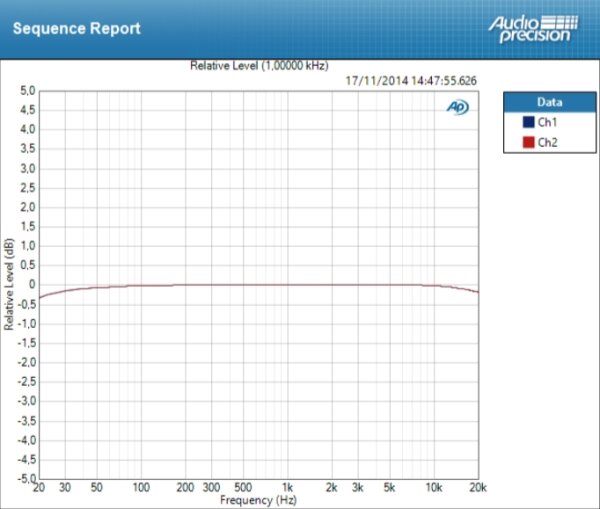 Antelope Audio Zen Studio Antelope Audio Zen Studio